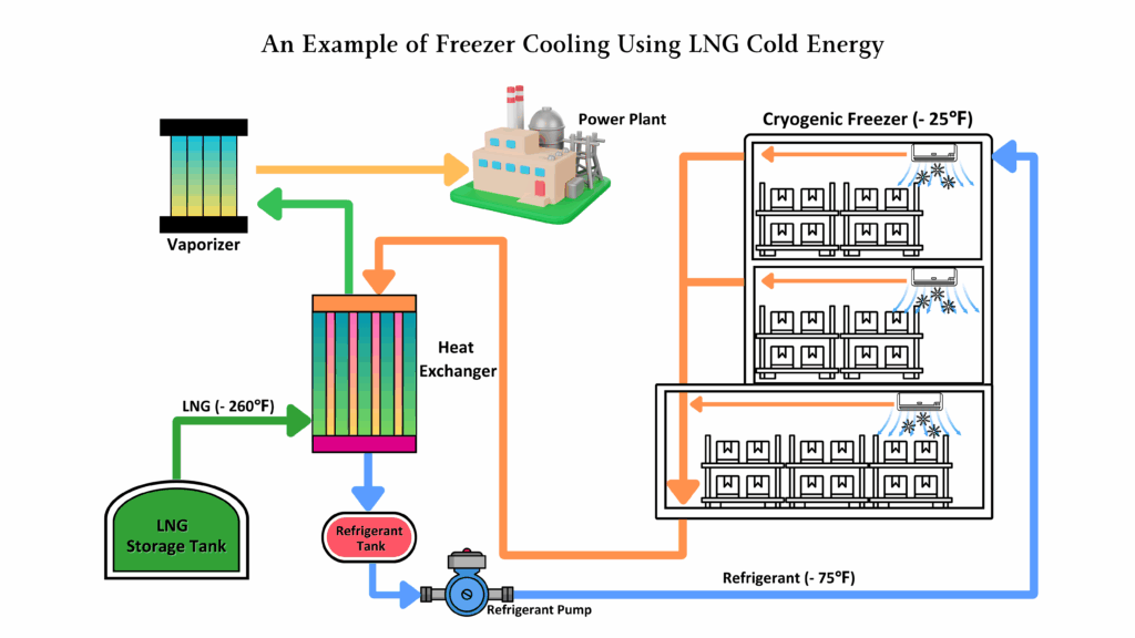 Cooling system flow diagram